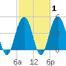 Tide chart for Folly Beach, South Carolina on 2025/03/1