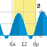 Tide chart for Folly Beach, South Carolina on 2025/03/2