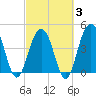 Tide chart for Folly Beach, South Carolina on 2025/03/3
