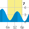 Tide chart for Folly Beach, South Carolina on 2025/03/7