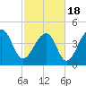 Tide chart for Folly River, Folly Beach, South Carolina on 2021/02/18