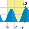 Tide chart for Folly River, Folly Beach, South Carolina on 2021/04/12
