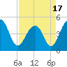 Tide chart for Folly River, Folly Beach, South Carolina on 2021/04/17