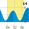 Tide chart for Folly River, Folly Beach, South Carolina on 2021/05/14