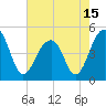 Tide chart for Folly River, Folly Beach, South Carolina on 2021/05/15