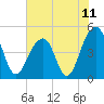 Tide chart for Folly River, Folly Beach, South Carolina on 2021/06/11