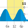 Tide chart for Folly River, Folly Beach, South Carolina on 2022/05/11