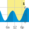Tide chart for Folly River, Folly Beach, South Carolina on 2022/06/1