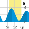 Tide chart for Folly River, Folly Beach, South Carolina on 2023/01/9