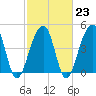 Tide chart for Folly River, Folly Beach, South Carolina on 2023/02/23