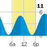 Tide chart for Folly River, Folly Beach, South Carolina on 2023/03/11