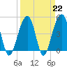 Tide chart for Folly River, Folly Beach, South Carolina on 2023/03/22