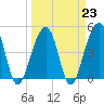 Tide chart for Folly River, Folly Beach, South Carolina on 2023/03/23