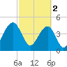 Tide chart for Folly River, Folly Beach, South Carolina on 2023/03/2