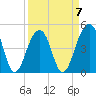 Tide chart for Folly River, Folly Beach, South Carolina on 2023/04/7