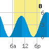 Tide chart for Folly River, Folly Beach, South Carolina on 2023/04/8