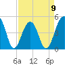 Tide chart for Folly River, Folly Beach, South Carolina on 2023/04/9