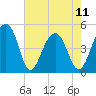 Tide chart for Folly River, Folly Beach, South Carolina on 2023/05/11