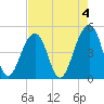 Tide chart for Folly River, Folly Beach, South Carolina on 2023/05/4