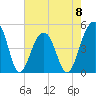 Tide chart for Folly River, Folly Beach, South Carolina on 2023/05/8