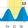 Tide chart for Folly River, Folly Beach, South Carolina on 2023/09/12