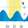 Tide chart for Folly River, Folly Beach, South Carolina on 2024/01/5