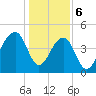Tide chart for Folly River, Folly Beach, South Carolina on 2024/01/6