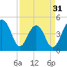 Tide chart for Folly River, Folly Beach, South Carolina on 2024/03/31