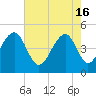 Tide chart for Folly River, Folly Beach, South Carolina on 2024/05/16
