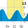 Tide chart for Folly River, Folly Beach, South Carolina on 2024/06/13