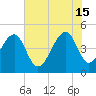 Tide chart for Folly River, Folly Beach, South Carolina on 2024/06/15