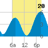 Tide chart for Folly River, Folly Beach, South Carolina on 2024/06/20