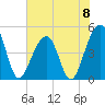 Tide chart for Folly River, Folly Beach, South Carolina on 2024/06/8