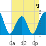 Tide chart for Folly River, Folly Beach, South Carolina on 2024/06/9