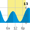 Tide chart for Folly River, Folly Beach, South Carolina on 2025/06/13
