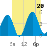 Tide chart for Folly River, Folly Beach, South Carolina on 2025/06/20