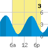 Tide chart for Folly River, Folly Beach, South Carolina on 2025/06/3