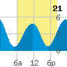 Tide chart for Folly Island, Folly River, South Carolina on 2023/07/21