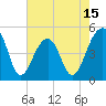 Tide chart for Folly Island, South Carolina on 2025/05/15