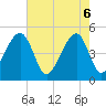 Tide chart for Folly Island, South Carolina on 2025/05/6