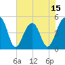 Tide chart for Folly Island, South Carolina on 2025/06/15