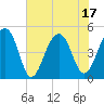Tide chart for Folly Island, South Carolina on 2025/06/17