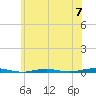 Tide chart for Forge Pond, Metedeconk River, New Jersey on 2024/06/7