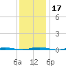 Tide chart for Forked River, Barnegat Bay, New Jersey on 2023/12/17