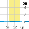 Tide chart for Forked River, Barnegat Bay, New Jersey on 2023/12/29