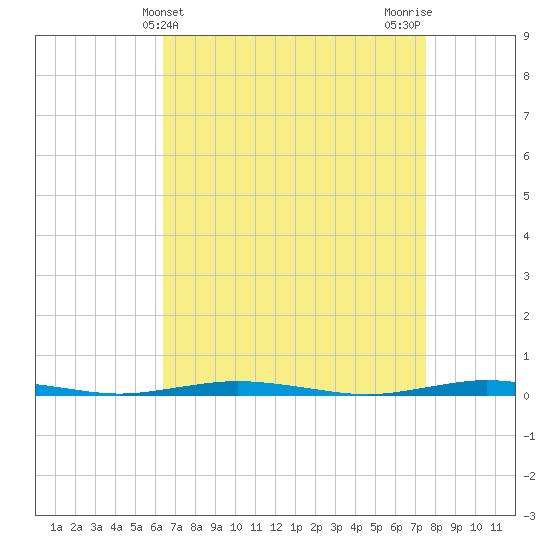 Tide chart for Forked River on 2025/04/10