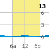 Tide chart for Forked River, New Jersey on 2025/04/13