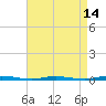 Tide chart for Forked River, New Jersey on 2025/04/14