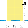 Tide chart for Forked River, New Jersey on 2025/04/15