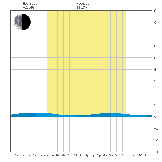 Tide chart for Forked River on 2025/04/20